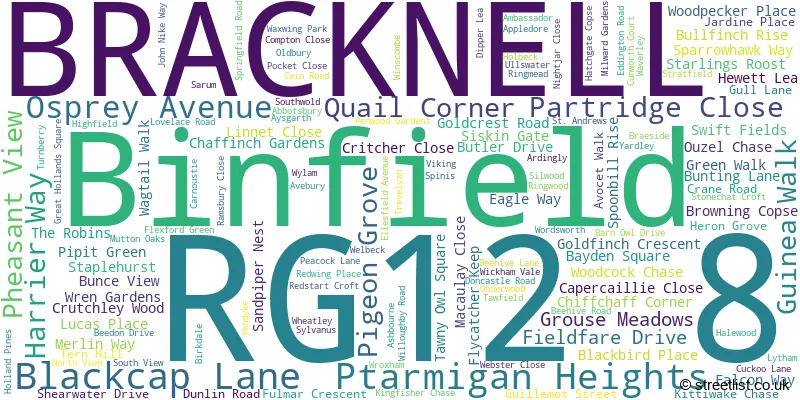 A word cloud for the RG12 8 postcode